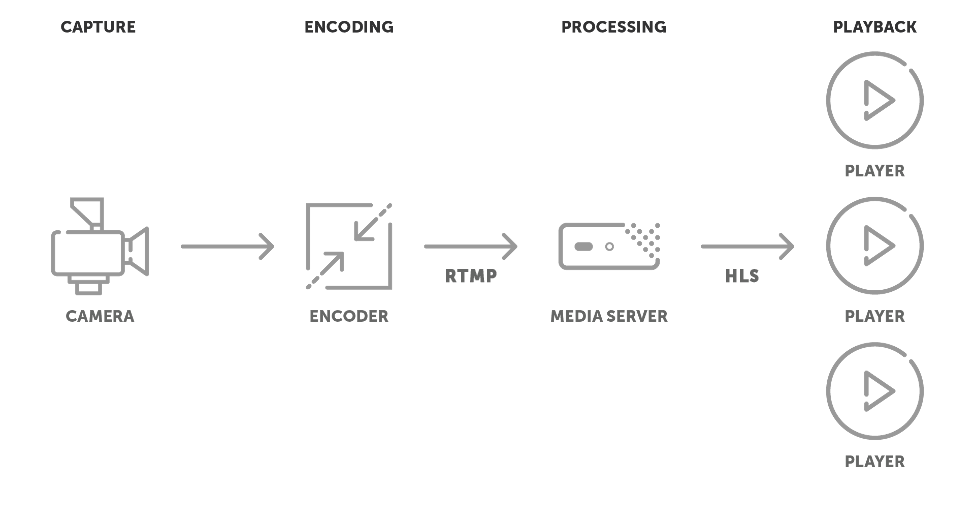 TELEMIA SOCIAL PLATFORM